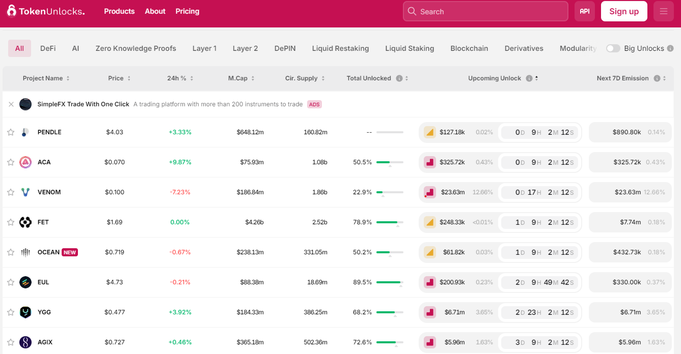 Token unlocks data